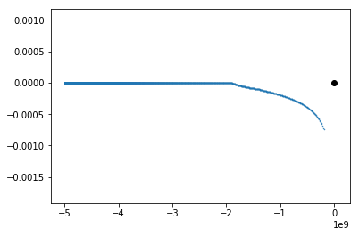 ../_images/examples_Visualizing_frame_dragging_in_Kerr_spacetime_8_0.png