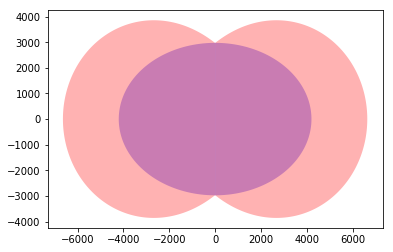 ../_images/examples_Visualizing_event_horizon_and_ergosphere_of_Kerr_black_hole_9_1.png
